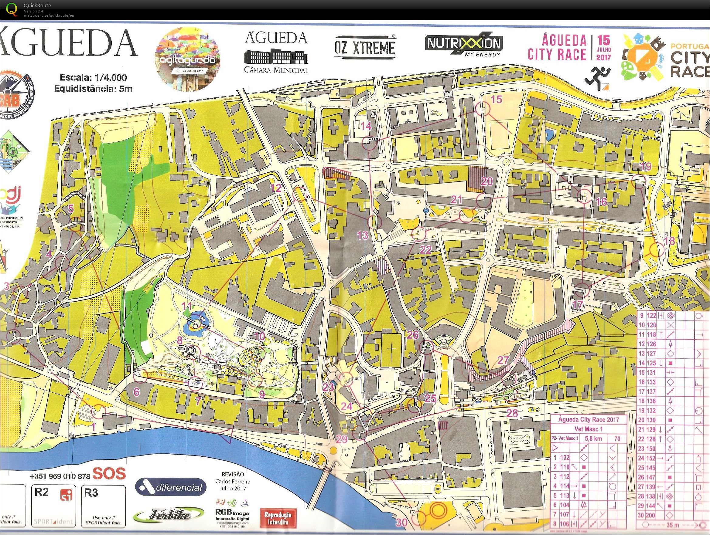 Agueda City Race (2017-07-15)