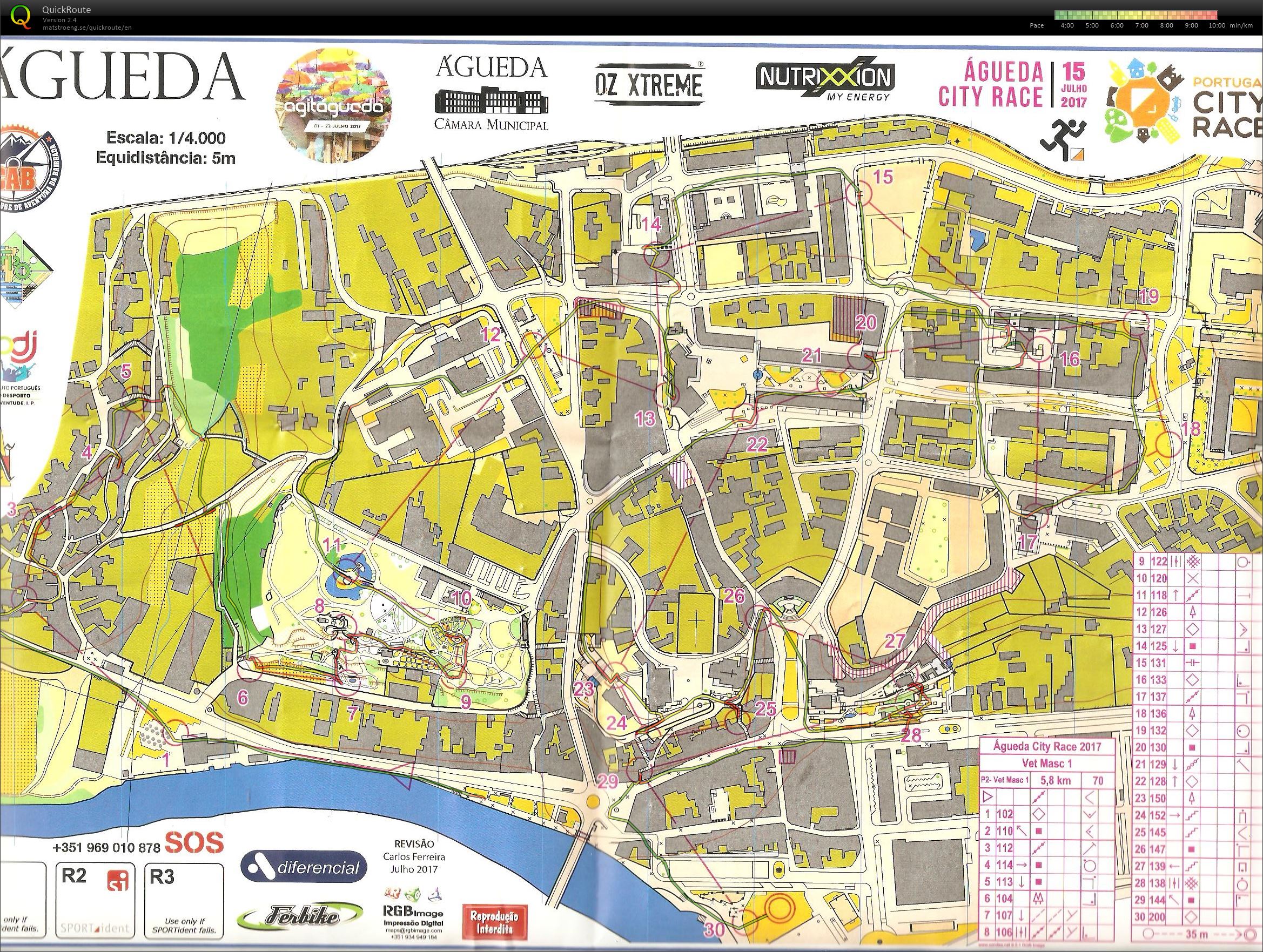 Agueda City Race (2017-07-15)